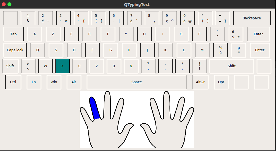 Keyboard with hands showing which hand to use for which key